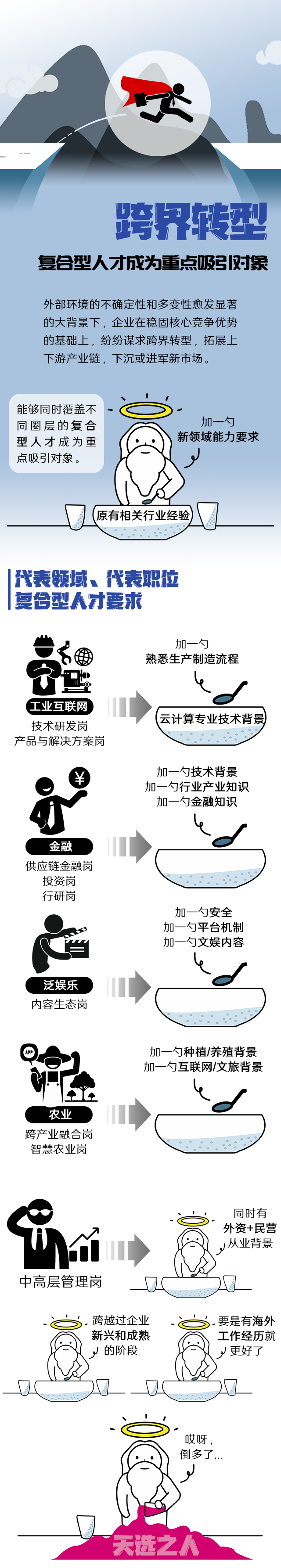 Ebpay官网国际《2022人才市场洞察及薪酬指南》核心发现