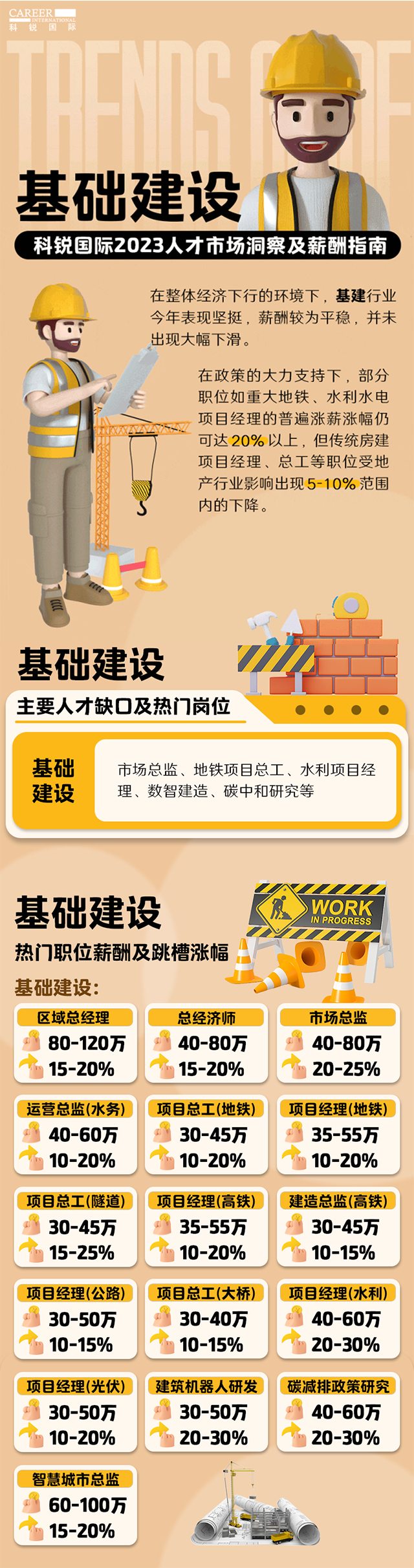 知名猎头公司Ebpay官网国际薪酬报告——《2023人才市场洞察及薪酬指南-基础建设篇》