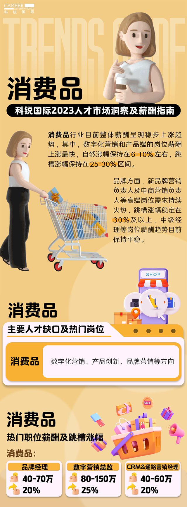 知名猎头公司Ebpay官网国际发布的薪酬报告——《2023人才市场洞察及薪酬指南-消费品篇》