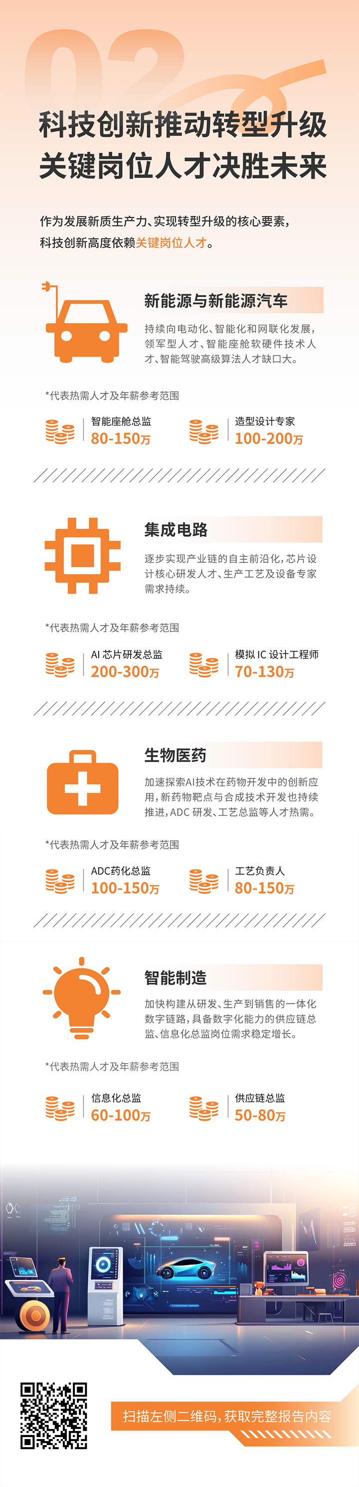人力资源公司Ebpay官网国际发布2025年人才市场洞察，趋势二为科技创新有助于转型升级 关键岗位人才决胜未来
