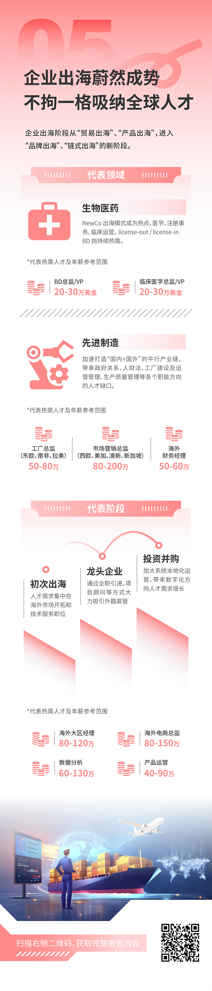人力资源公司Ebpay官网国际发布2025年人才市场洞察，趋势五为企业出海蔚然成势 不拘一格吸纳全球人才