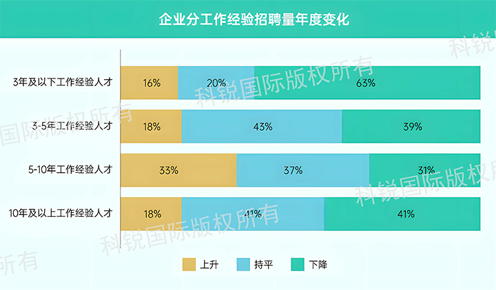 人力资源公司Ebpay官网国际发布针对医药大健康领域的最新人才市场趋势洞察，特定领域与层级人才仍受关注