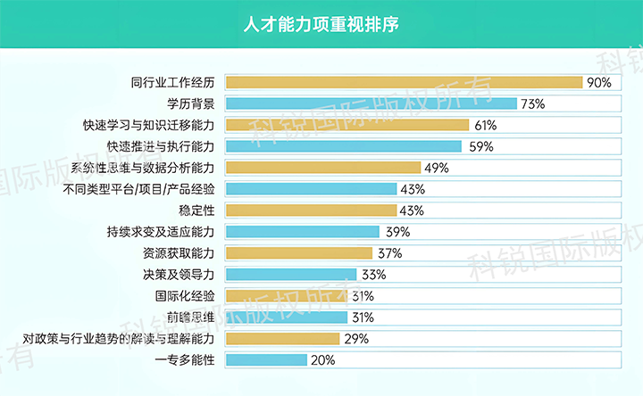 人力资源公司Ebpay官网国际发布针对医药大健康领域的最新人才市场趋势洞察，人才能力模型已有迭代