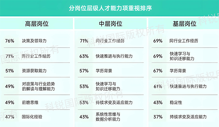 人力资源公司Ebpay官网国际发布针对医药大健康领域的最新人才市场趋势洞察，不同领域及层级人才模型各异