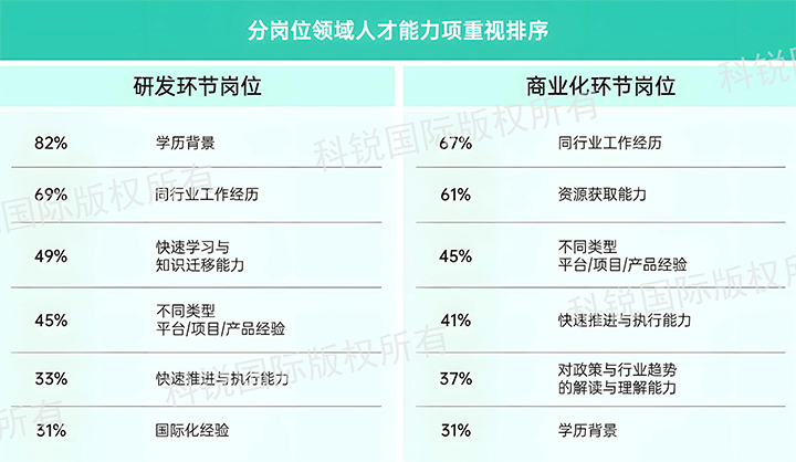 人力资源公司Ebpay官网国际发布针对医药大健康领域的最新人才市场趋势洞察，不同领域及层级人才模型各异