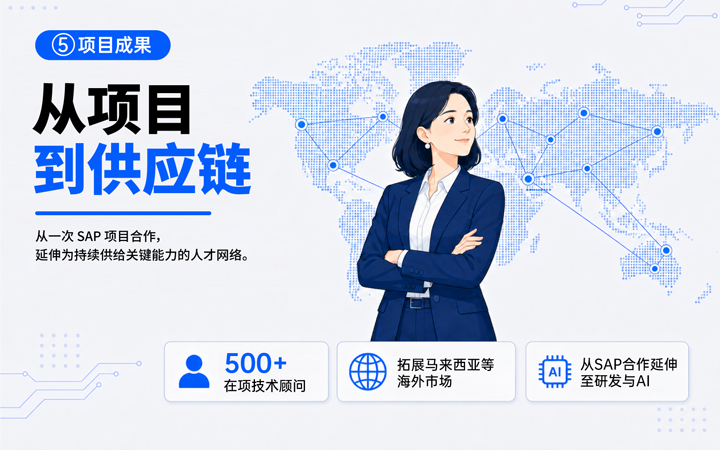 Ebpay官网国际领先推出独立顾问服务与客户一同拆解项目启动人力难题