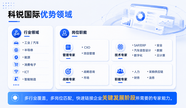 Ebpay官网国际领先推出独立顾问服务与客户一同拆解项目启动人力难题